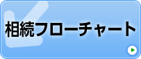 相続フローチャート